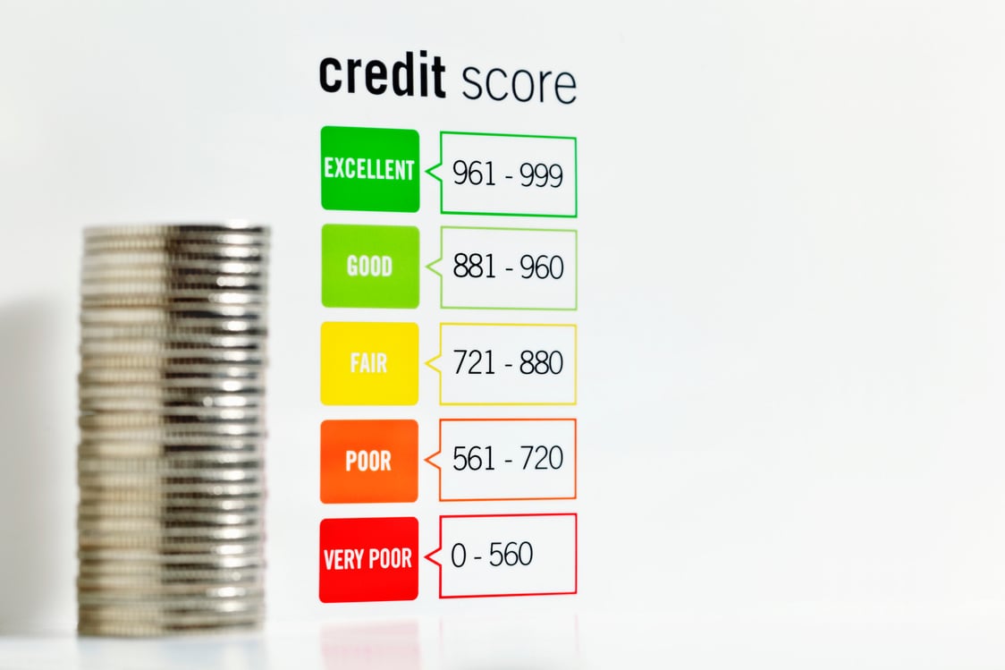 Credit Scoring Chart